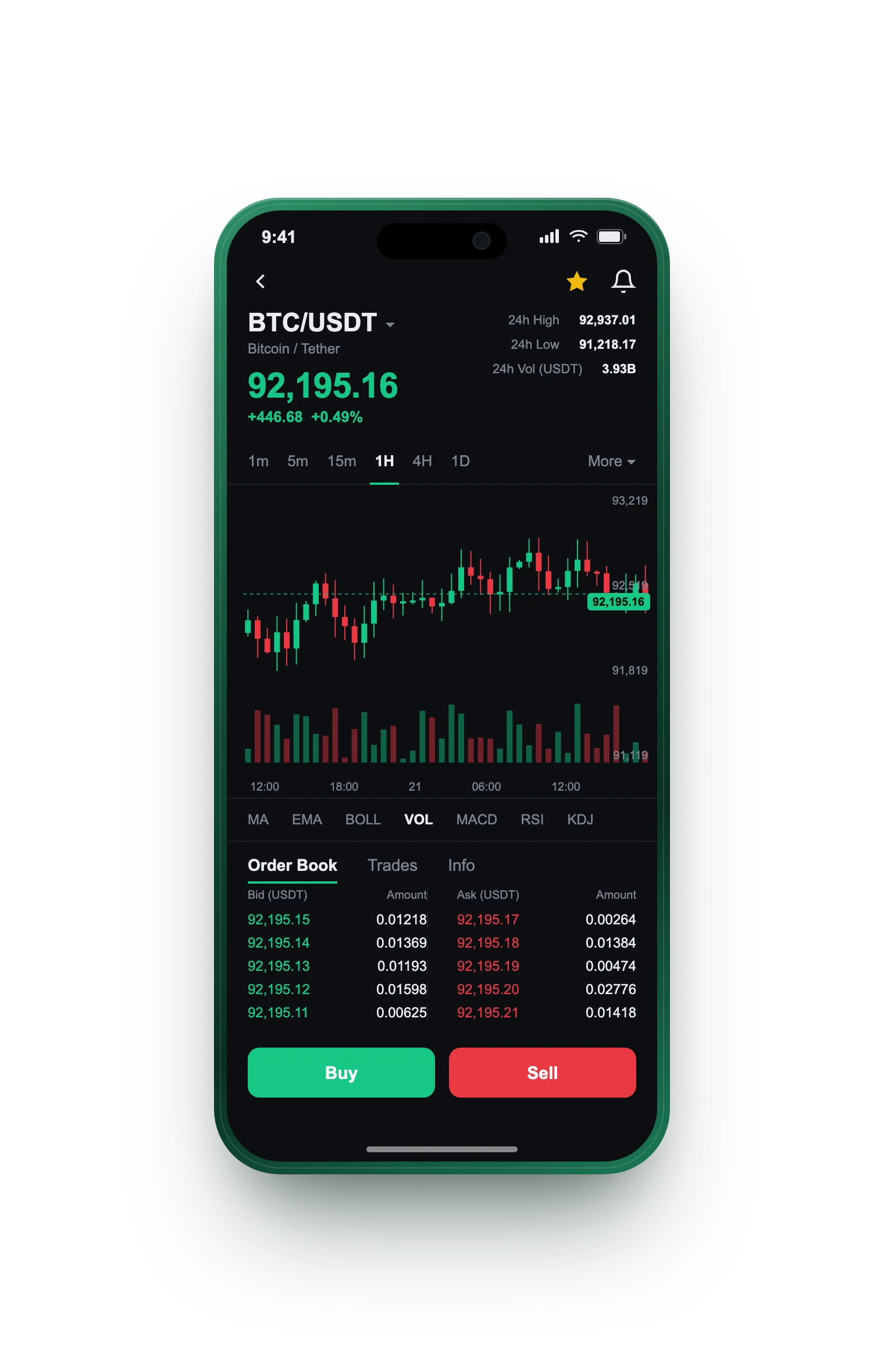 Sterling Vaultmere — BTC/USDT live candlestick chart, order book and one-tap Buy/Sell on mobile
